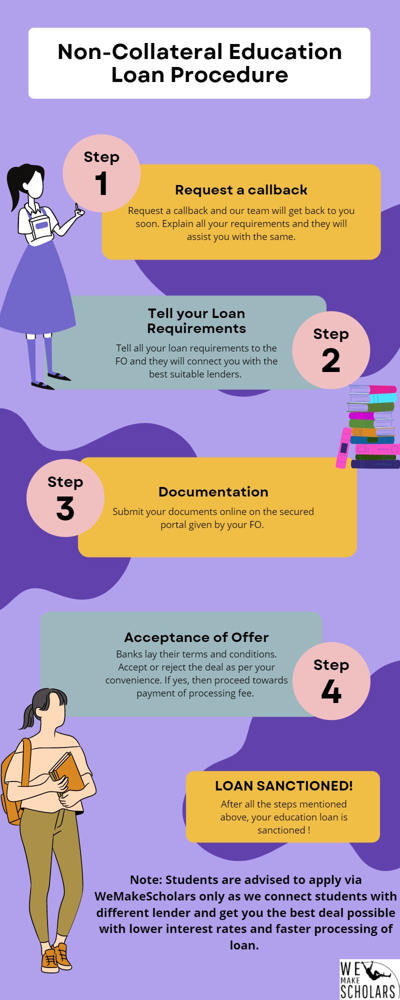 Procedure for non-collateral based education loan for abroad studies